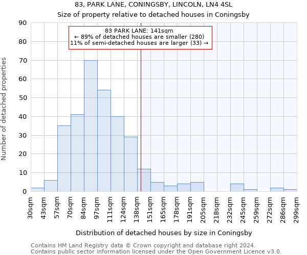 83, PARK LANE, CONINGSBY, LINCOLN, LN4 4SL: Size of property relative to detached houses in Coningsby