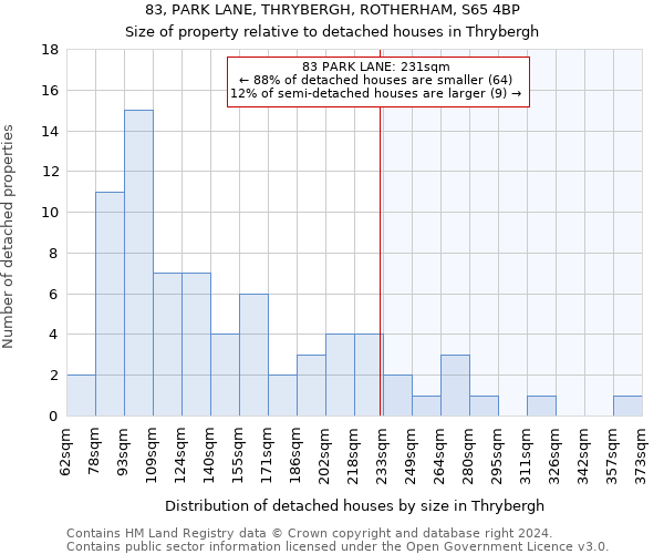 83, PARK LANE, THRYBERGH, ROTHERHAM, S65 4BP: Size of property relative to detached houses in Thrybergh