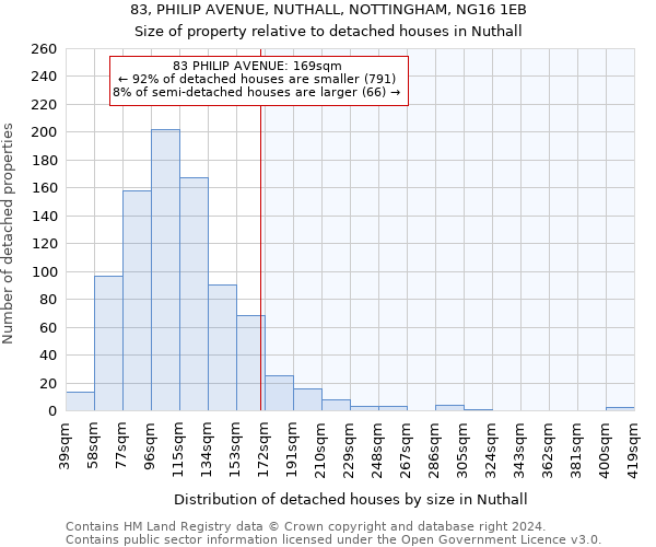 83, PHILIP AVENUE, NUTHALL, NOTTINGHAM, NG16 1EB: Size of property relative to detached houses in Nuthall