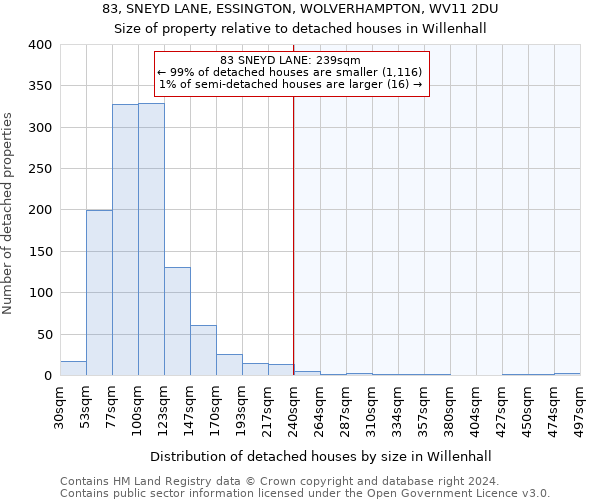 83, SNEYD LANE, ESSINGTON, WOLVERHAMPTON, WV11 2DU: Size of property relative to detached houses in Willenhall