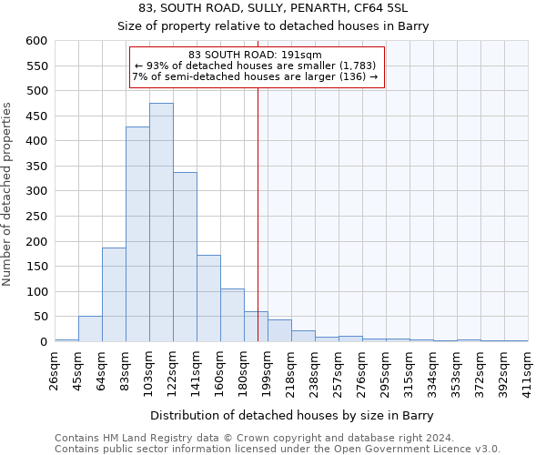 83, SOUTH ROAD, SULLY, PENARTH, CF64 5SL: Size of property relative to detached houses in Barry