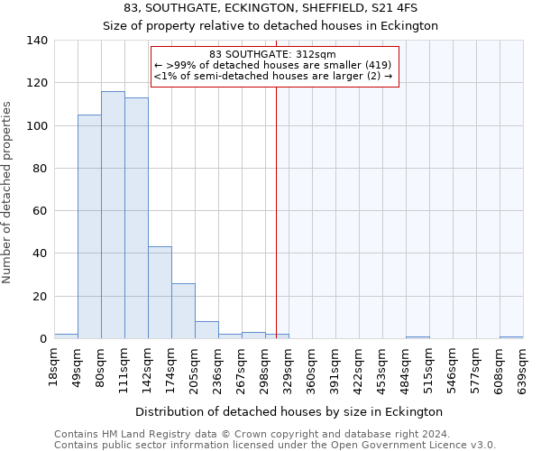 83, SOUTHGATE, ECKINGTON, SHEFFIELD, S21 4FS: Size of property relative to detached houses in Eckington