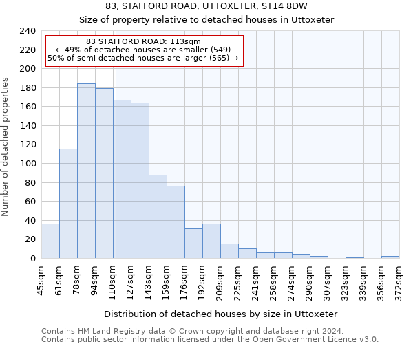 83, STAFFORD ROAD, UTTOXETER, ST14 8DW: Size of property relative to detached houses in Uttoxeter