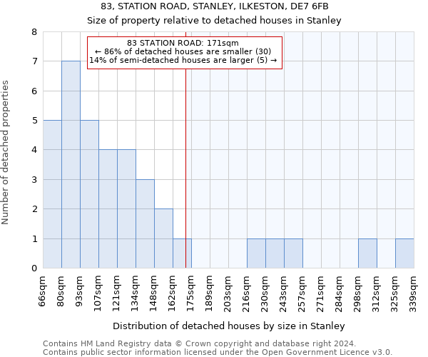 83, STATION ROAD, STANLEY, ILKESTON, DE7 6FB: Size of property relative to detached houses in Stanley