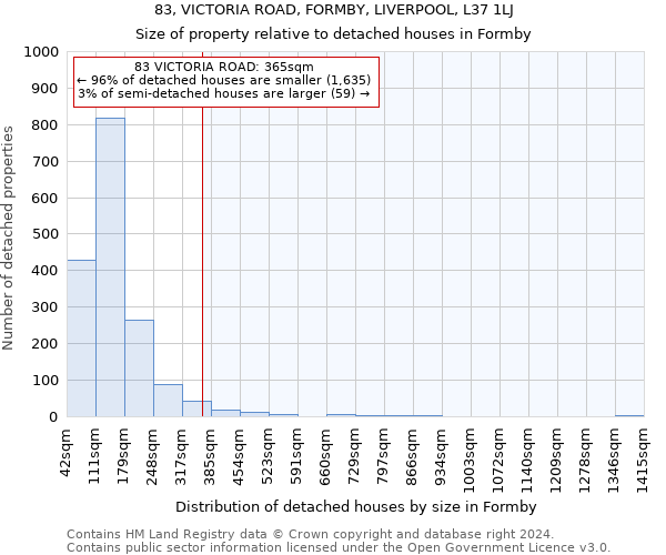 83, VICTORIA ROAD, FORMBY, LIVERPOOL, L37 1LJ: Size of property relative to detached houses in Formby