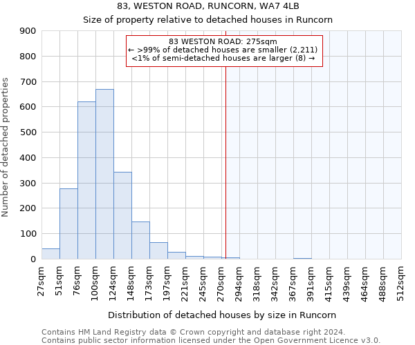 83, WESTON ROAD, RUNCORN, WA7 4LB: Size of property relative to detached houses in Runcorn