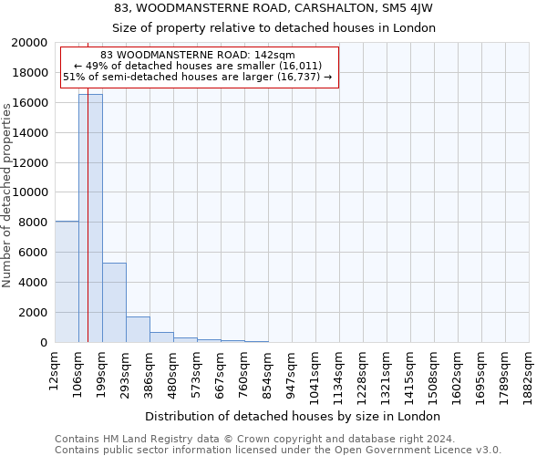 83, WOODMANSTERNE ROAD, CARSHALTON, SM5 4JW: Size of property relative to detached houses in London