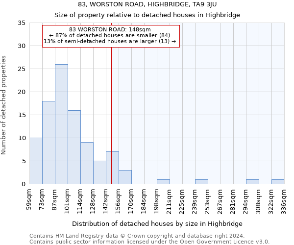 83, WORSTON ROAD, HIGHBRIDGE, TA9 3JU: Size of property relative to detached houses in Highbridge