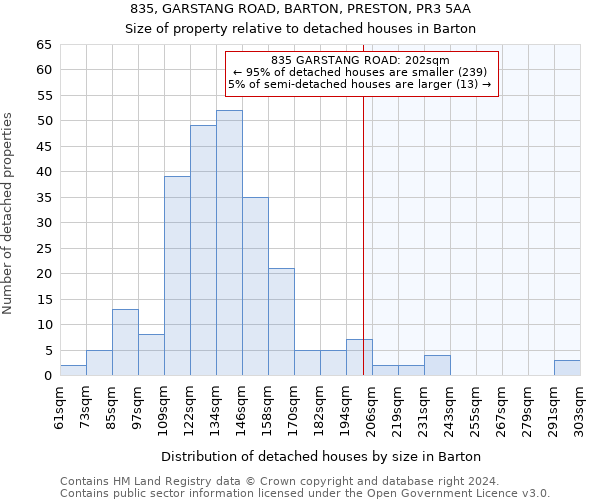 835, GARSTANG ROAD, BARTON, PRESTON, PR3 5AA: Size of property relative to detached houses in Barton