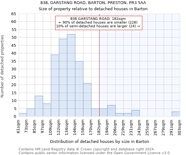 838, GARSTANG ROAD, BARTON, PRESTON, PR3 5AA: Size of property relative to detached houses in Barton