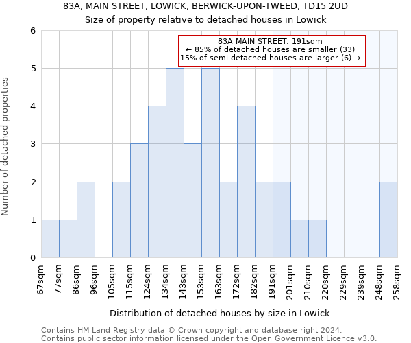 83A, MAIN STREET, LOWICK, BERWICK-UPON-TWEED, TD15 2UD: Size of property relative to detached houses in Lowick