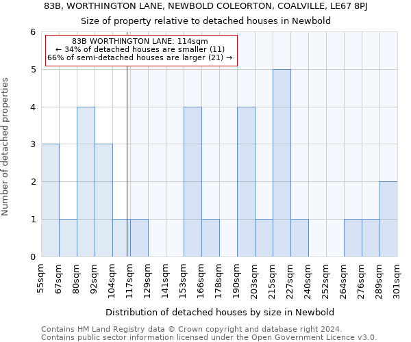 83B, WORTHINGTON LANE, NEWBOLD COLEORTON, COALVILLE, LE67 8PJ: Size of property relative to detached houses in Newbold