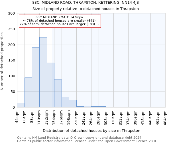 83C, MIDLAND ROAD, THRAPSTON, KETTERING, NN14 4JS: Size of property relative to detached houses in Thrapston