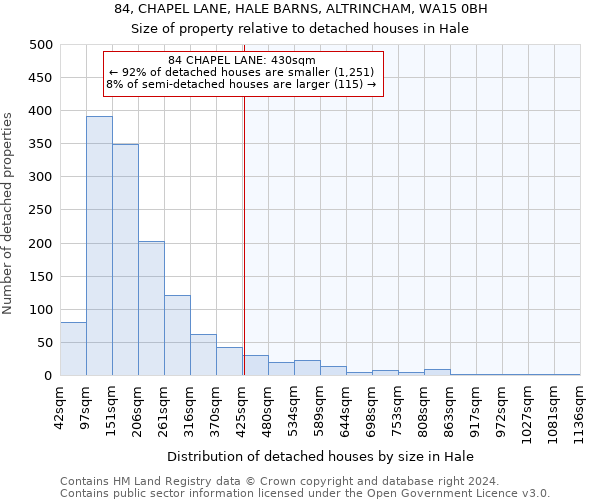 84, CHAPEL LANE, HALE BARNS, ALTRINCHAM, WA15 0BH: Size of property relative to detached houses in Hale