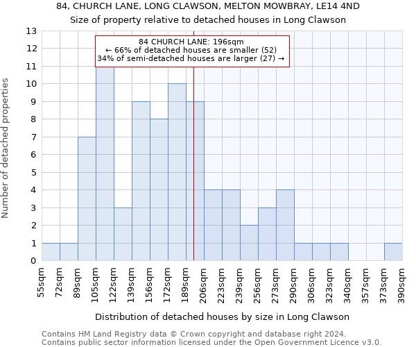 84, CHURCH LANE, LONG CLAWSON, MELTON MOWBRAY, LE14 4ND: Size of property relative to detached houses in Long Clawson