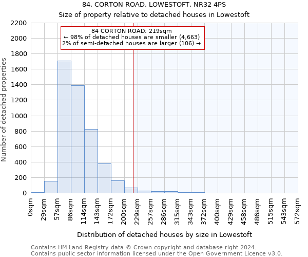 84, CORTON ROAD, LOWESTOFT, NR32 4PS: Size of property relative to detached houses in Lowestoft