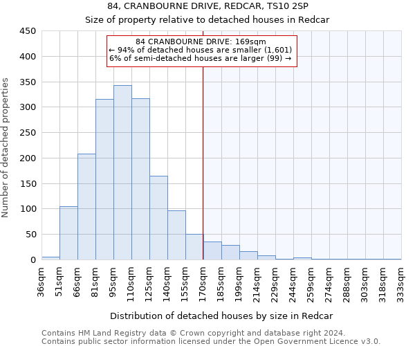 84, CRANBOURNE DRIVE, REDCAR, TS10 2SP: Size of property relative to detached houses in Redcar