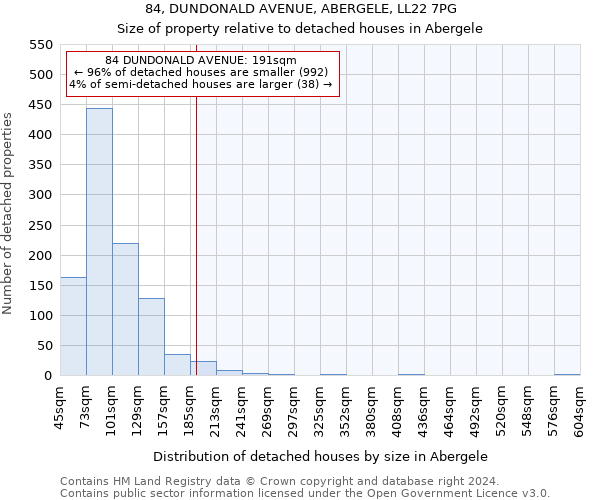 84, DUNDONALD AVENUE, ABERGELE, LL22 7PG: Size of property relative to detached houses in Abergele