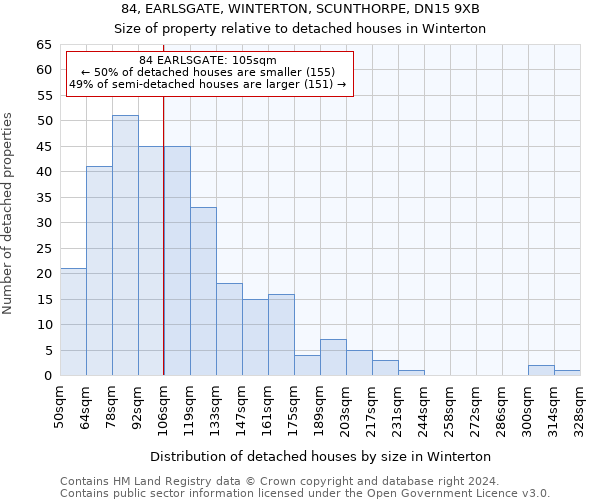 84, EARLSGATE, WINTERTON, SCUNTHORPE, DN15 9XB: Size of property relative to detached houses in Winterton