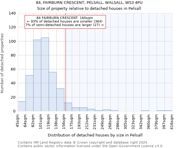 84, FAIRBURN CRESCENT, PELSALL, WALSALL, WS3 4PU: Size of property relative to detached houses in Pelsall