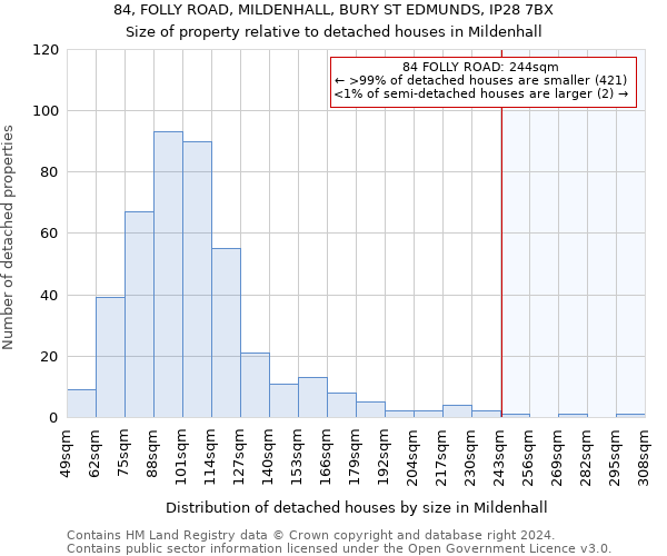 84, FOLLY ROAD, MILDENHALL, BURY ST EDMUNDS, IP28 7BX: Size of property relative to detached houses in Mildenhall