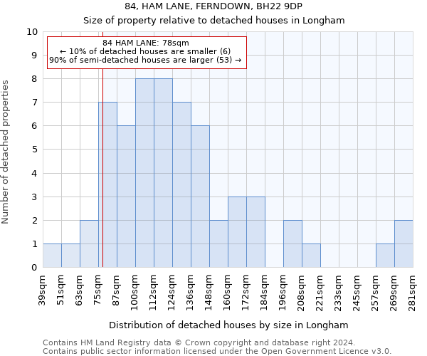 84, HAM LANE, FERNDOWN, BH22 9DP: Size of property relative to detached houses in Longham