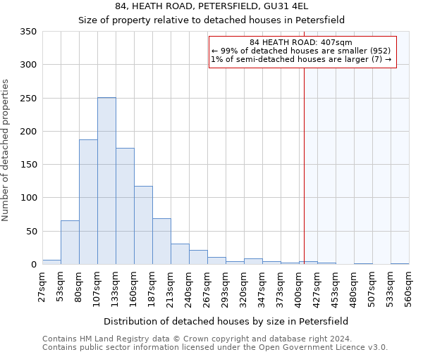 84, HEATH ROAD, PETERSFIELD, GU31 4EL: Size of property relative to detached houses in Petersfield