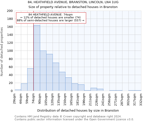 84, HEATHFIELD AVENUE, BRANSTON, LINCOLN, LN4 1UG: Size of property relative to detached houses in Branston