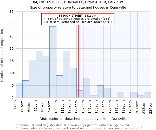 84, HIGH STREET, DUNSVILLE, DONCASTER, DN7 4BX: Size of property relative to detached houses in Dunsville