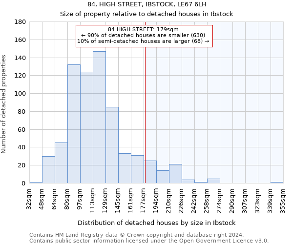 84, HIGH STREET, IBSTOCK, LE67 6LH: Size of property relative to detached houses in Ibstock