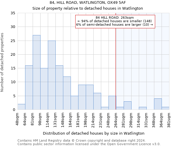 84, HILL ROAD, WATLINGTON, OX49 5AF: Size of property relative to detached houses in Watlington