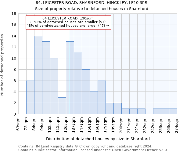 84, LEICESTER ROAD, SHARNFORD, HINCKLEY, LE10 3PR: Size of property relative to detached houses in Sharnford