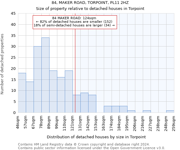 84, MAKER ROAD, TORPOINT, PL11 2HZ: Size of property relative to detached houses in Torpoint