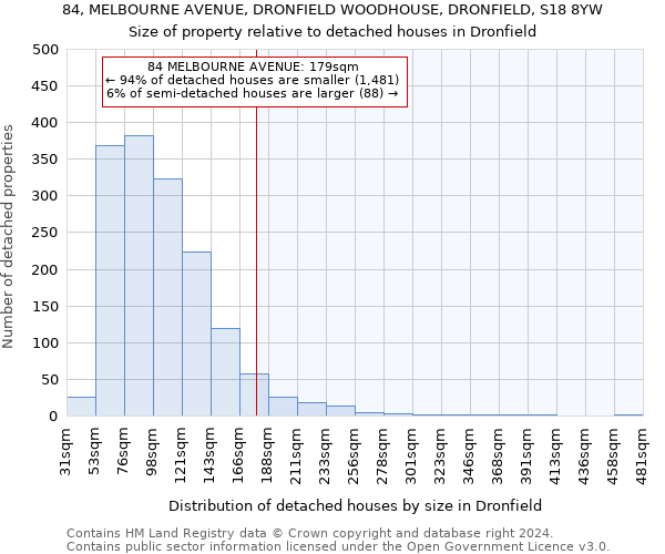 84, MELBOURNE AVENUE, DRONFIELD WOODHOUSE, DRONFIELD, S18 8YW: Size of property relative to detached houses in Dronfield