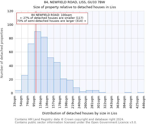 84, NEWFIELD ROAD, LISS, GU33 7BW: Size of property relative to detached houses in Liss