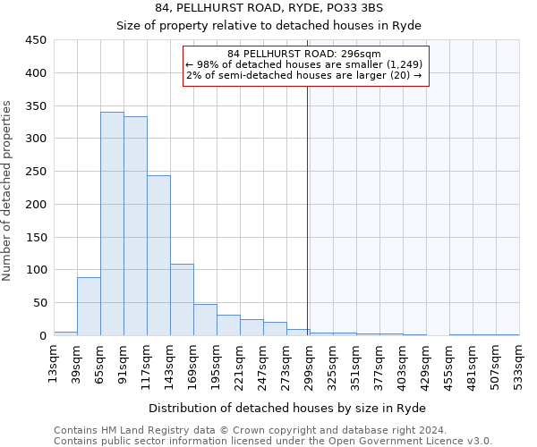 84, PELLHURST ROAD, RYDE, PO33 3BS: Size of property relative to detached houses in Ryde