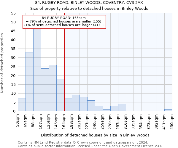 84, RUGBY ROAD, BINLEY WOODS, COVENTRY, CV3 2AX: Size of property relative to detached houses in Binley Woods