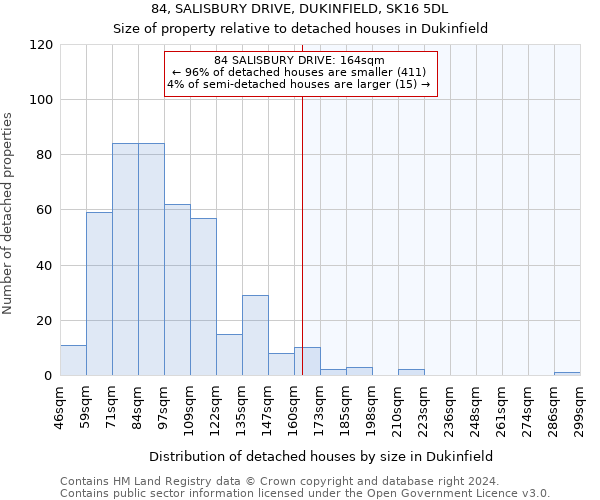 84, SALISBURY DRIVE, DUKINFIELD, SK16 5DL: Size of property relative to detached houses in Dukinfield