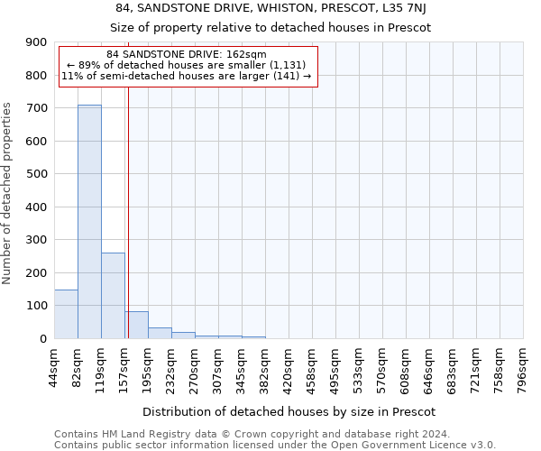 84, SANDSTONE DRIVE, WHISTON, PRESCOT, L35 7NJ: Size of property relative to detached houses in Prescot