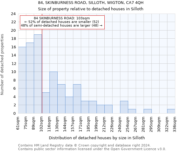 84, SKINBURNESS ROAD, SILLOTH, WIGTON, CA7 4QH: Size of property relative to detached houses in Silloth