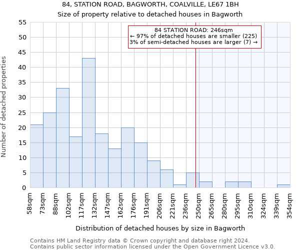 84, STATION ROAD, BAGWORTH, COALVILLE, LE67 1BH: Size of property relative to detached houses in Bagworth