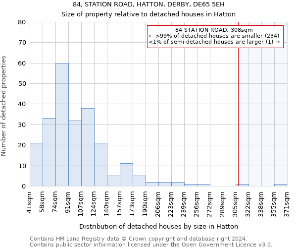 84, STATION ROAD, HATTON, DERBY, DE65 5EH: Size of property relative to detached houses in Hatton