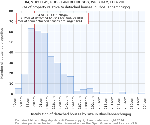 84, STRYT LAS, RHOSLLANERCHRUGOG, WREXHAM, LL14 2HF: Size of property relative to detached houses in Rhosllannerchrugog