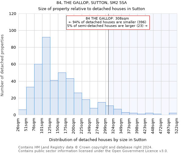 84, THE GALLOP, SUTTON, SM2 5SA: Size of property relative to detached houses in Sutton