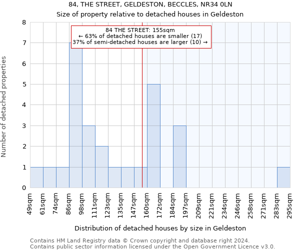 84, THE STREET, GELDESTON, BECCLES, NR34 0LN: Size of property relative to detached houses in Geldeston