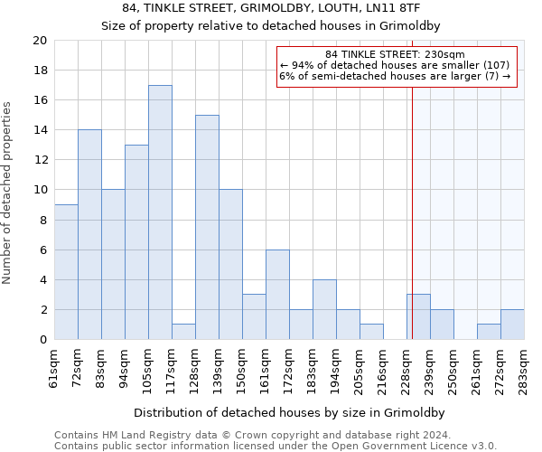 84, TINKLE STREET, GRIMOLDBY, LOUTH, LN11 8TF: Size of property relative to detached houses in Grimoldby