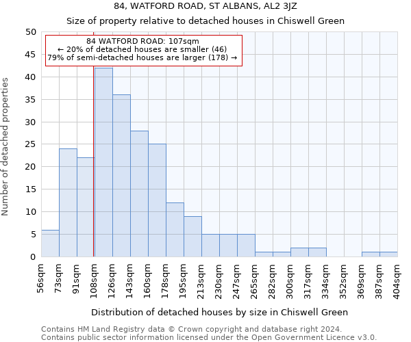 84, WATFORD ROAD, ST ALBANS, AL2 3JZ: Size of property relative to detached houses in Chiswell Green