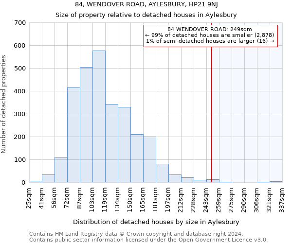 84, WENDOVER ROAD, AYLESBURY, HP21 9NJ: Size of property relative to detached houses in Aylesbury