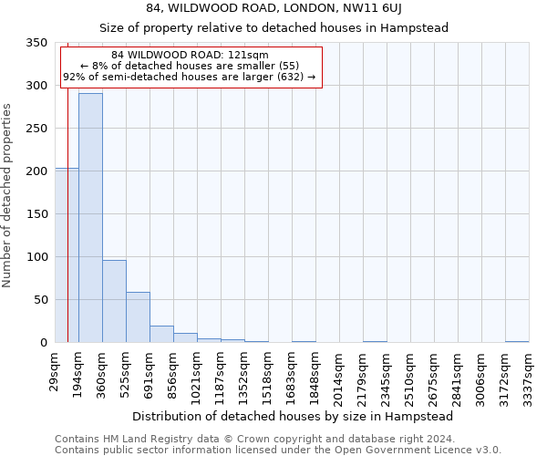 84, WILDWOOD ROAD, LONDON, NW11 6UJ: Size of property relative to detached houses in Hampstead