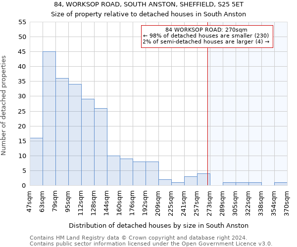 84, WORKSOP ROAD, SOUTH ANSTON, SHEFFIELD, S25 5ET: Size of property relative to detached houses in South Anston